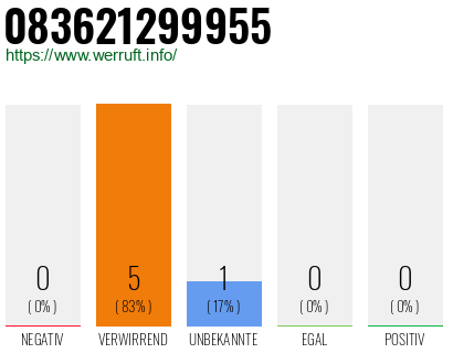 Telefonnummer 083621299955