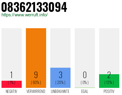 Rufnummer 08362133094 Telefonnummer 08362133094