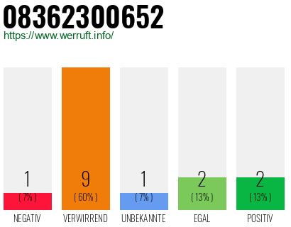 Rufnummer 08362300652 Telefonnummer 08362300652