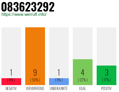 Rufnummer 083623292 Telefonnummer 083623292