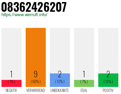 Rufnummer 08362426207 Telefonnummer 08362426207