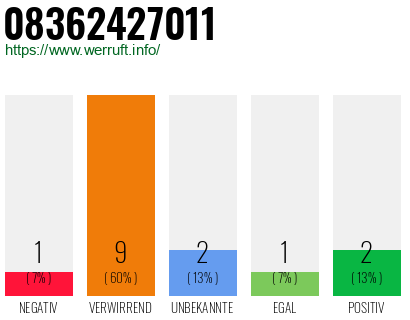 Rufnummer 08362427011 Telefonnummer 08362427011