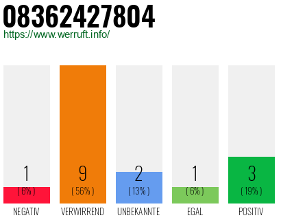 Rufnummer 08362427804 Telefonnummer 08362427804