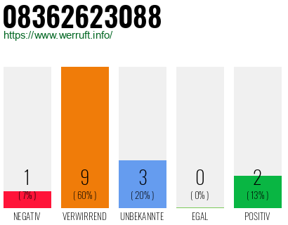 Rufnummer 08362623088 Telefonnummer 08362623088