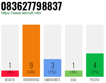 Rufnummer 083627798837 Telefonnummer 083627798837