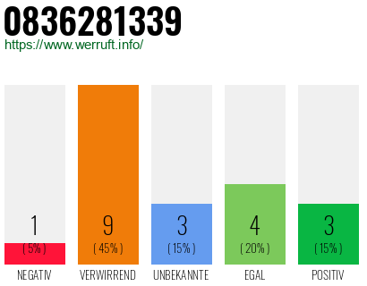 Rufnummer 0836281339 Telefonnummer 0836281339