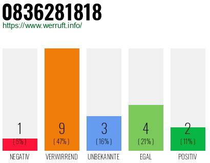 Rufnummer 0836281818 Telefonnummer 0836281818