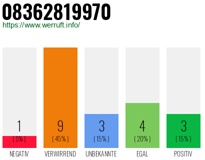 Rufnummer 08362819970 Telefonnummer 08362819970