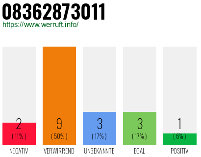 Rufnummer 08362873011 Telefonnummer 08362873011