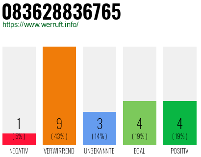 Rufnummer 083628836765 Telefonnummer 083628836765