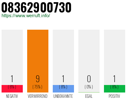 Rufnummer 08362900730 Telefonnummer 08362900730