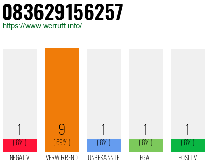 Rufnummer 083629156257 Telefonnummer 083629156257