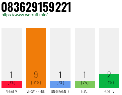 Rufnummer 083629159221 Telefonnummer 083629159221