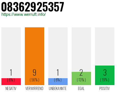 Rufnummer 08362925357 Telefonnummer 08362925357