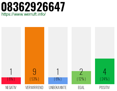 Rufnummer 08362926647 Telefonnummer 08362926647