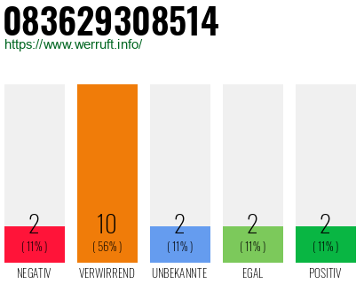 Rufnummer 083629308514 Telefonnummer 083629308514
