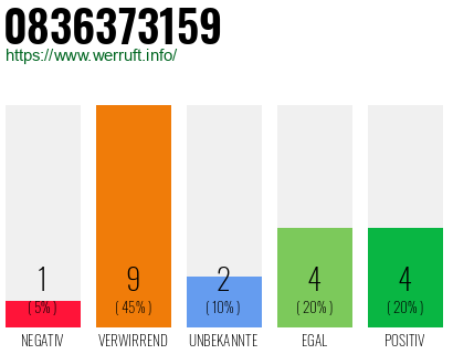 Rufnummer 0836373159 Telefonnummer 0836373159