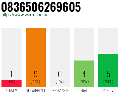 Rufnummer 0836506269605 Telefonnummer 0836506269605