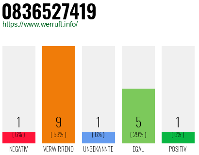 Rufnummer 0836527419 Telefonnummer 0836527419