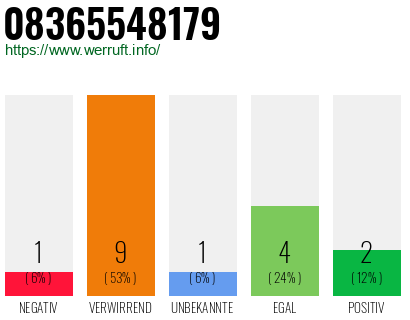 Rufnummer 08365548179 Telefonnummer 08365548179