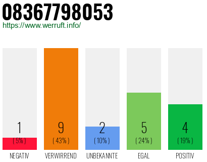 Rufnummer 08367798053 Telefonnummer 08367798053