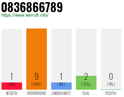 Rufnummer 0836866789 Telefonnummer 0836866789