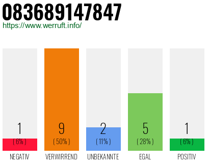 Rufnummer 083689147847 Telefonnummer 083689147847