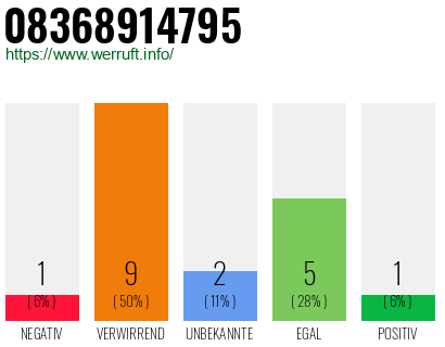 Rufnummer 08368914795 Telefonnummer 08368914795
