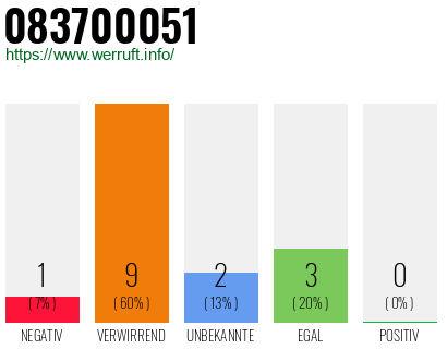 Rufnummer 083700051 Telefonnummer 083700051