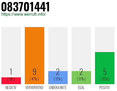 Rufnummer 083701441 Telefonnummer 083701441