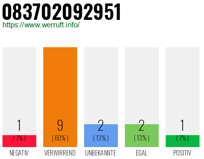 Rufnummer 083702092951 Telefonnummer 083702092951