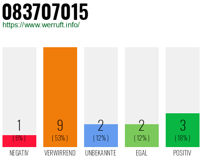 Rufnummer 083707015 Telefonnummer 083707015