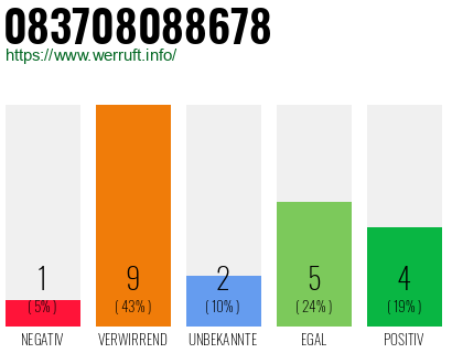 Rufnummer 083708088678 Telefonnummer 083708088678