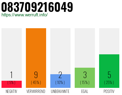Rufnummer 083709216049 Telefonnummer 083709216049