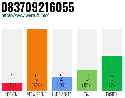 Rufnummer 083709216055 Telefonnummer 083709216055