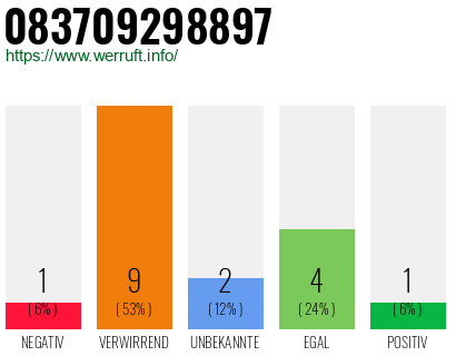 Rufnummer 083709298897 Telefonnummer 083709298897