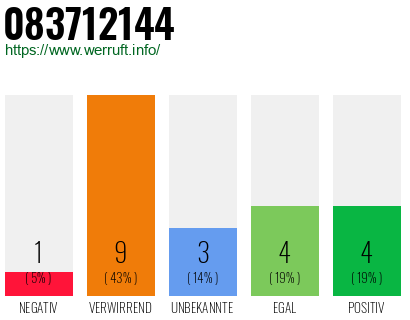 Rufnummer 083712144 Telefonnummer 083712144