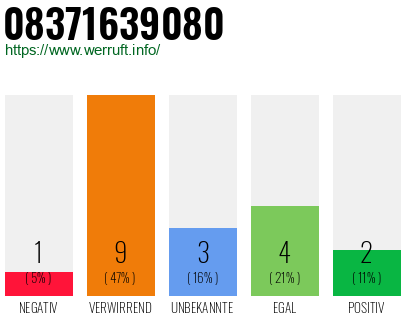 Rufnummer 08371639080 Telefonnummer 08371639080