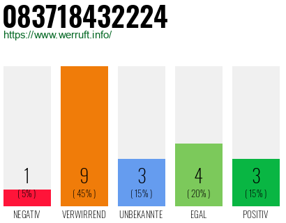 Rufnummer 083718432224 Telefonnummer 083718432224