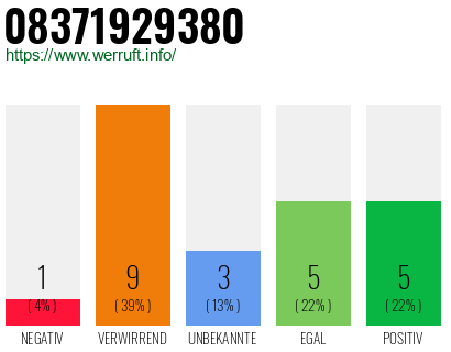 Rufnummer 08371929380 Telefonnummer 08371929380