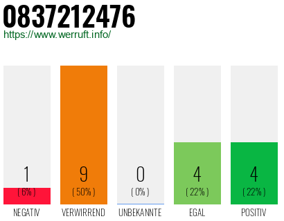 Rufnummer 0837212476 Telefonnummer 0837212476