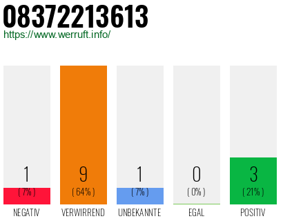 Rufnummer 08372213613 Telefonnummer 08372213613