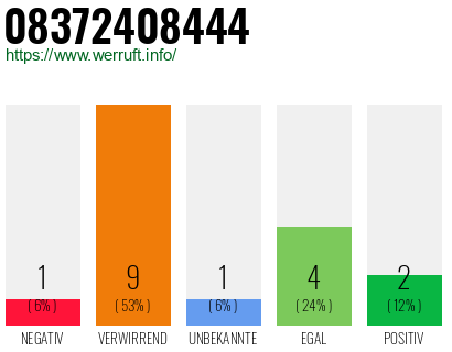 Rufnummer 08372408444 Telefonnummer 08372408444