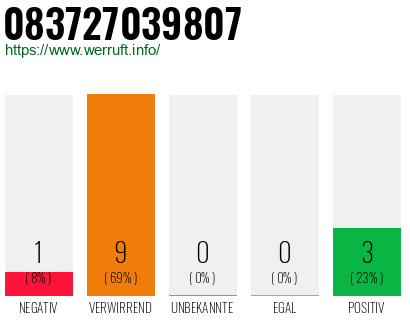 Rufnummer 083727039807 Telefonnummer 083727039807