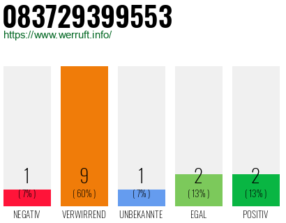 Rufnummer 083729399553 Telefonnummer 083729399553