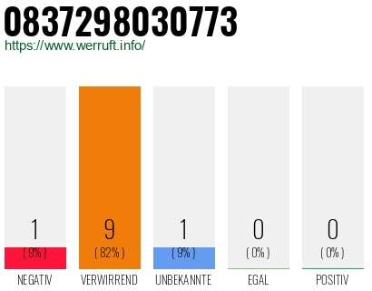 Rufnummer 0837298030773 Telefonnummer 0837298030773