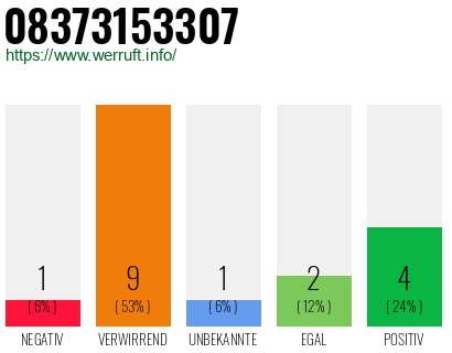 Rufnummer 08373153307 Telefonnummer 08373153307