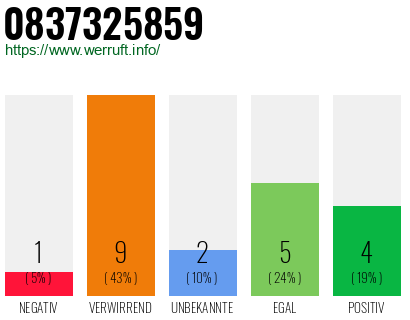 Rufnummer 0837325859 Telefonnummer 0837325859