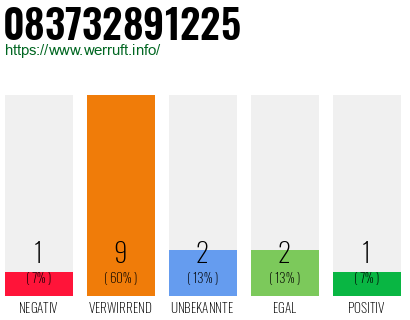 Rufnummer 083732891225 Telefonnummer 083732891225