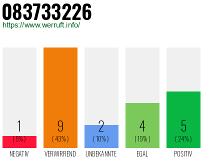 Rufnummer 083733226 Telefonnummer 083733226